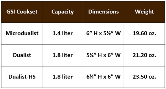 GSI Cookset Specs.